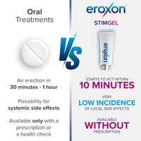 Eroxon Erectile Dysfunction Treatment Gel