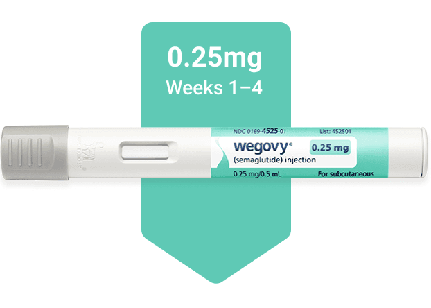 Wegovy® Injectable Pen - 0.25mg | | weight loss injection wegovy UK | Week 1-4