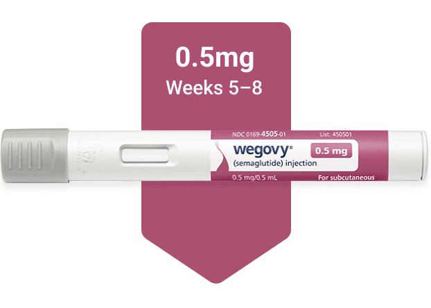 Wegovy® Injectable Pen - 0.25mg | | weight loss injection wegovy UK | Week  5-8