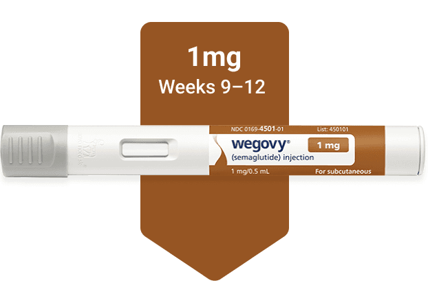 Wegovy® Injectable Pen - 0.25mg | | weight loss injection wegovy UK | Week  9-12